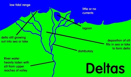 river-changes-and-landforms